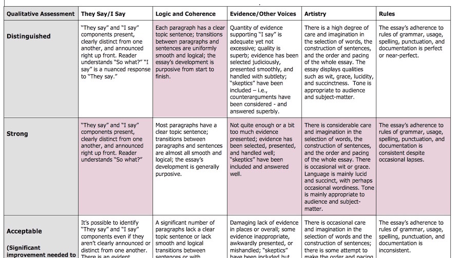 My rubric